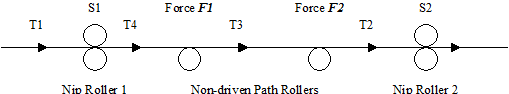 Figure 5b