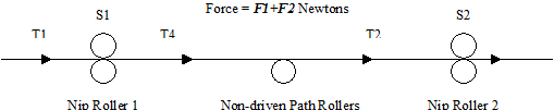 Figure 5c