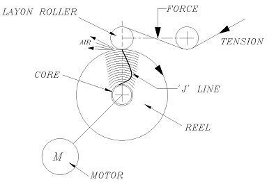 Figure 19