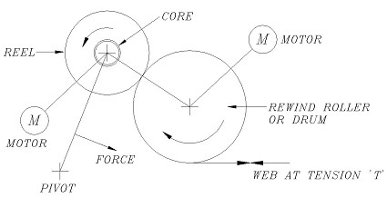 Figure 20