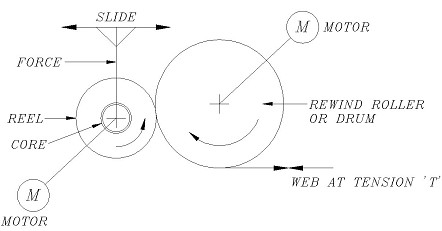 Figure 21