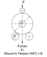 Figure 8