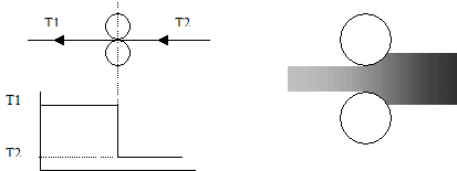 Figure 1a